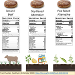 (c) Frontiers in Sustainable Food Systems: Plant-Based Meats, Human Health, and Climate Change