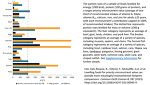 Katz-Rosene, R., Ortenzi, F., McAuliffe, G.A. et al. Levelling foods for priority micronutrient value can provide more meaningful environmental footprint comparisons. Commun Earth Environ 4, 287 (2023). https://doi.org/10.1038/s43247-023-00945-9