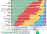 Quelle: Demoscope, BLW Agrarbericht 2019)