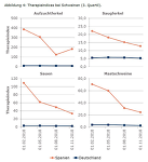 QS-Blog: Therapieindex Deutschland und Spanien im Vergleich