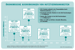 (c) BfT: Ökonomische Auswirkungen von Nutztierkrankheiten (Tiergesundheit im Blickpunkt, 87 06/18)