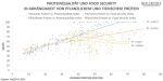 (c)Dr. Malte Rubach: Proteinqualität und Lebensmittelsicherheit in Abhängigkeit von pflanzlichem und tierischem Protein