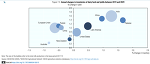 FAO OECD: Enwicklung der  Weltmilchproduktion (http://dx.doi.org/10.1787/agr-outl-data-en.)