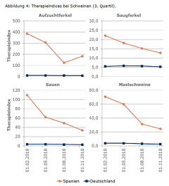 QS-Blog: Therapieindex Deutschland und Spanien im Vergleich